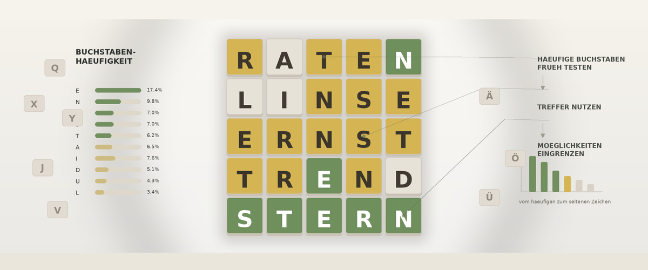 Mit diesen Wortmustern knackst du HelloWords deutlich schneller